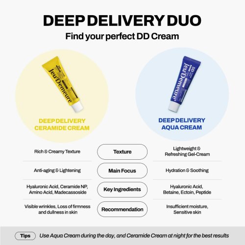 DD Cream (Aqua)